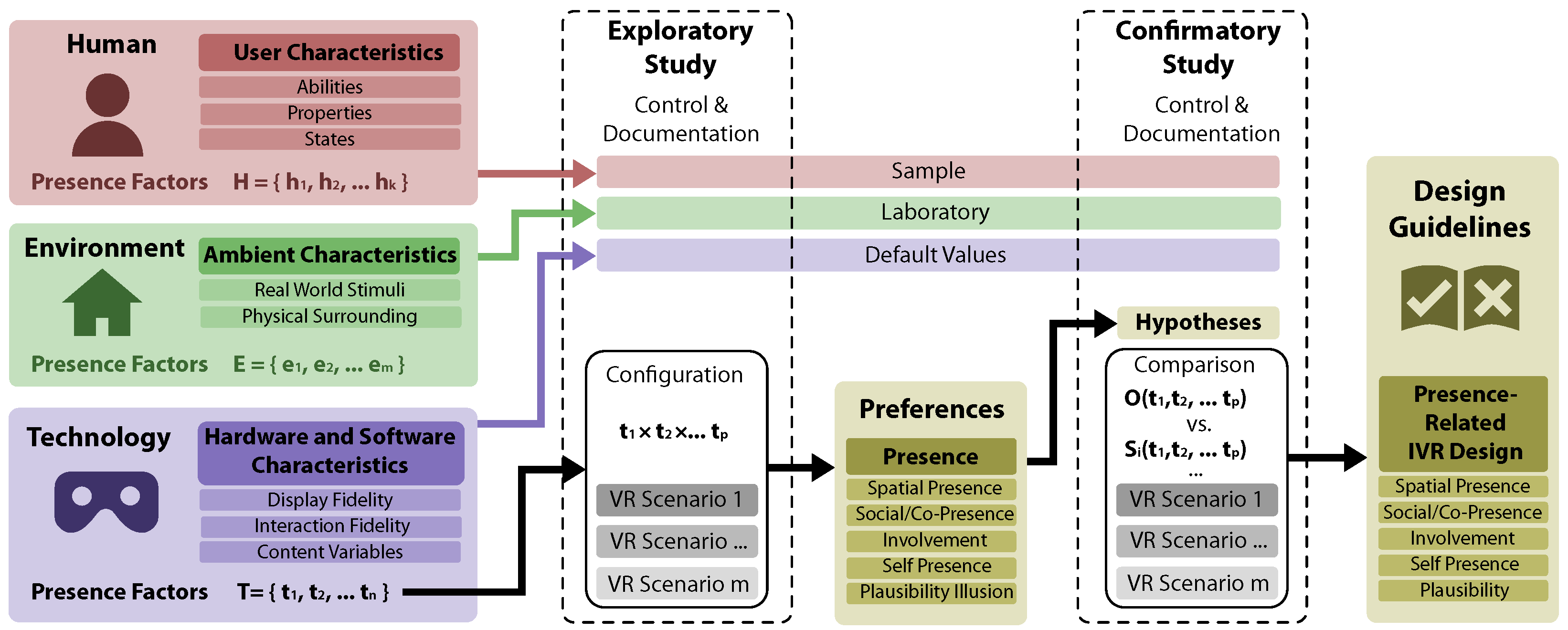 Virtualworlds 04 00024 g001