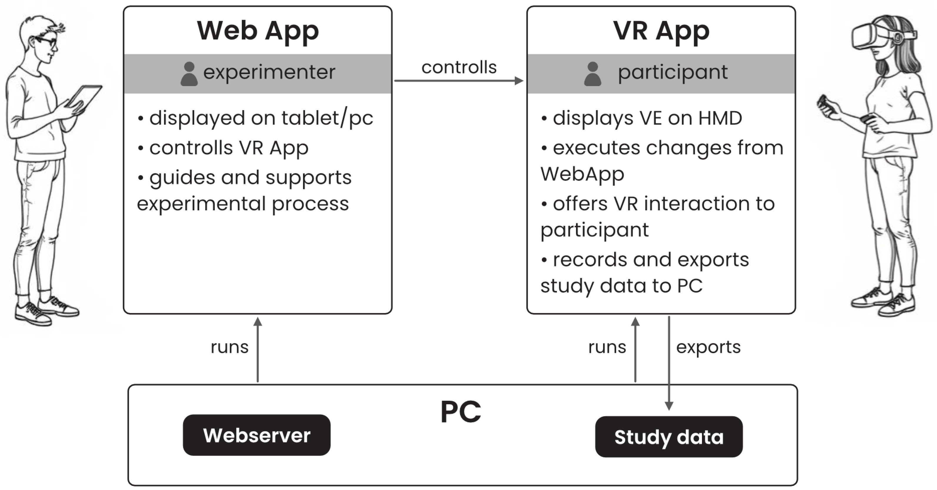 Virtualworlds 04 00024 g002