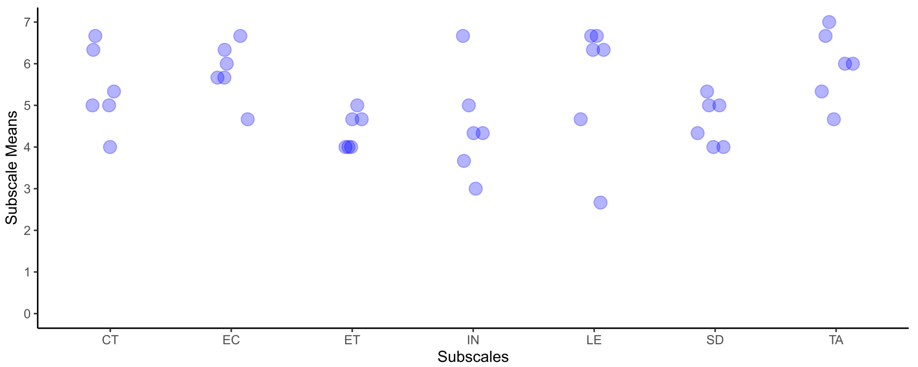 Virtualworlds 04 00024 g007