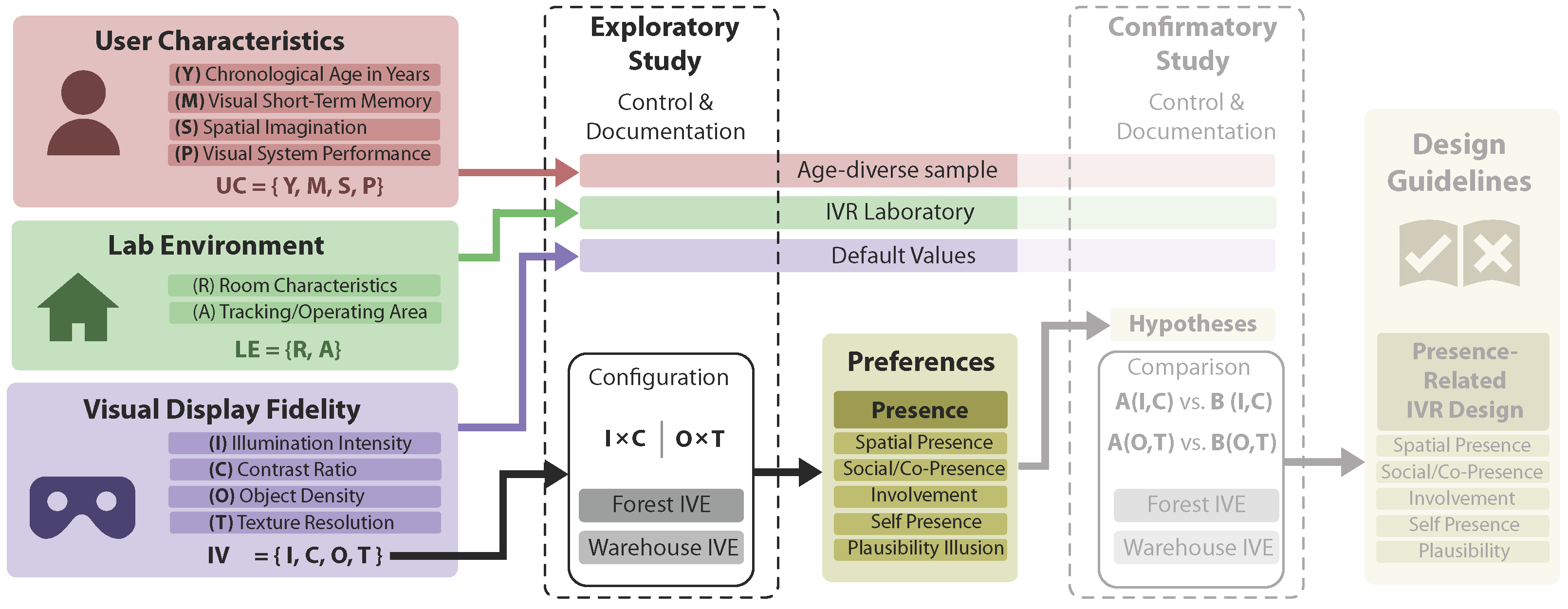 Virtualworlds 04 00024 g008