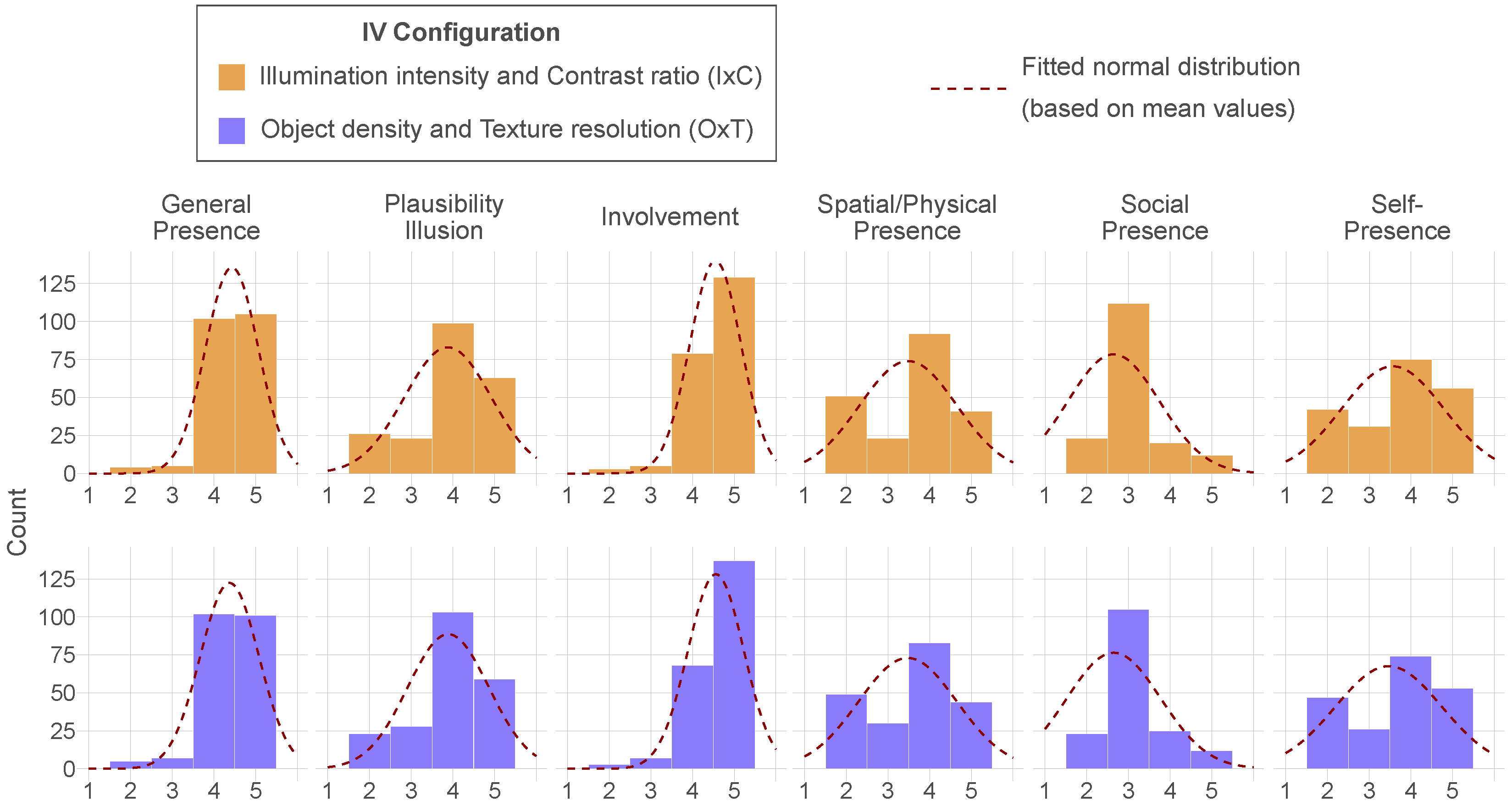 Virtualworlds 04 00024 g010