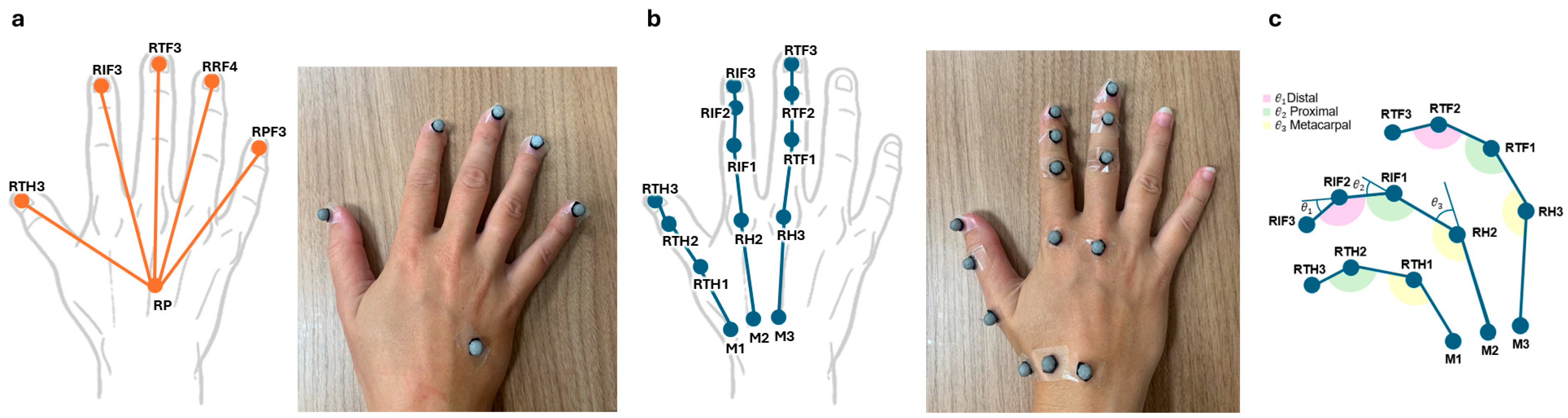 Virtualworlds 04 00031 g001