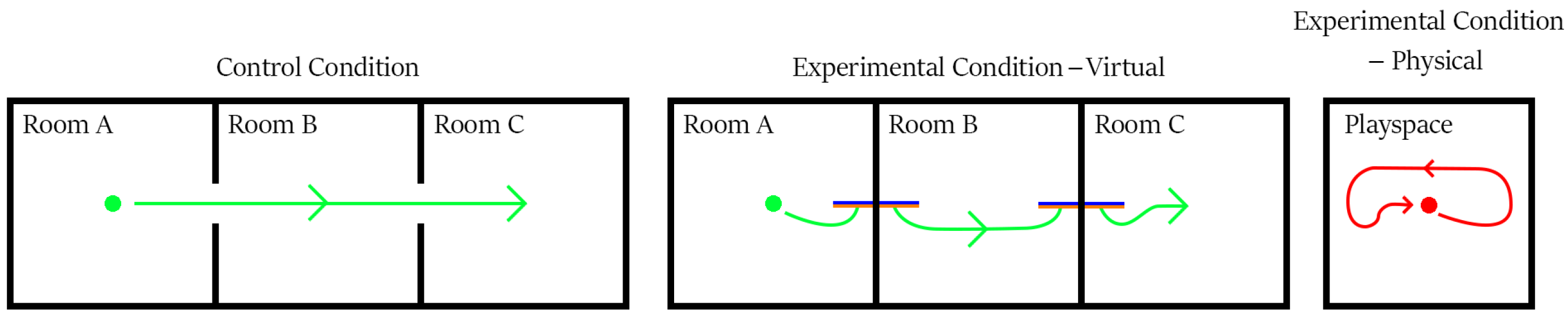 Virtualworlds 04 00039 g002