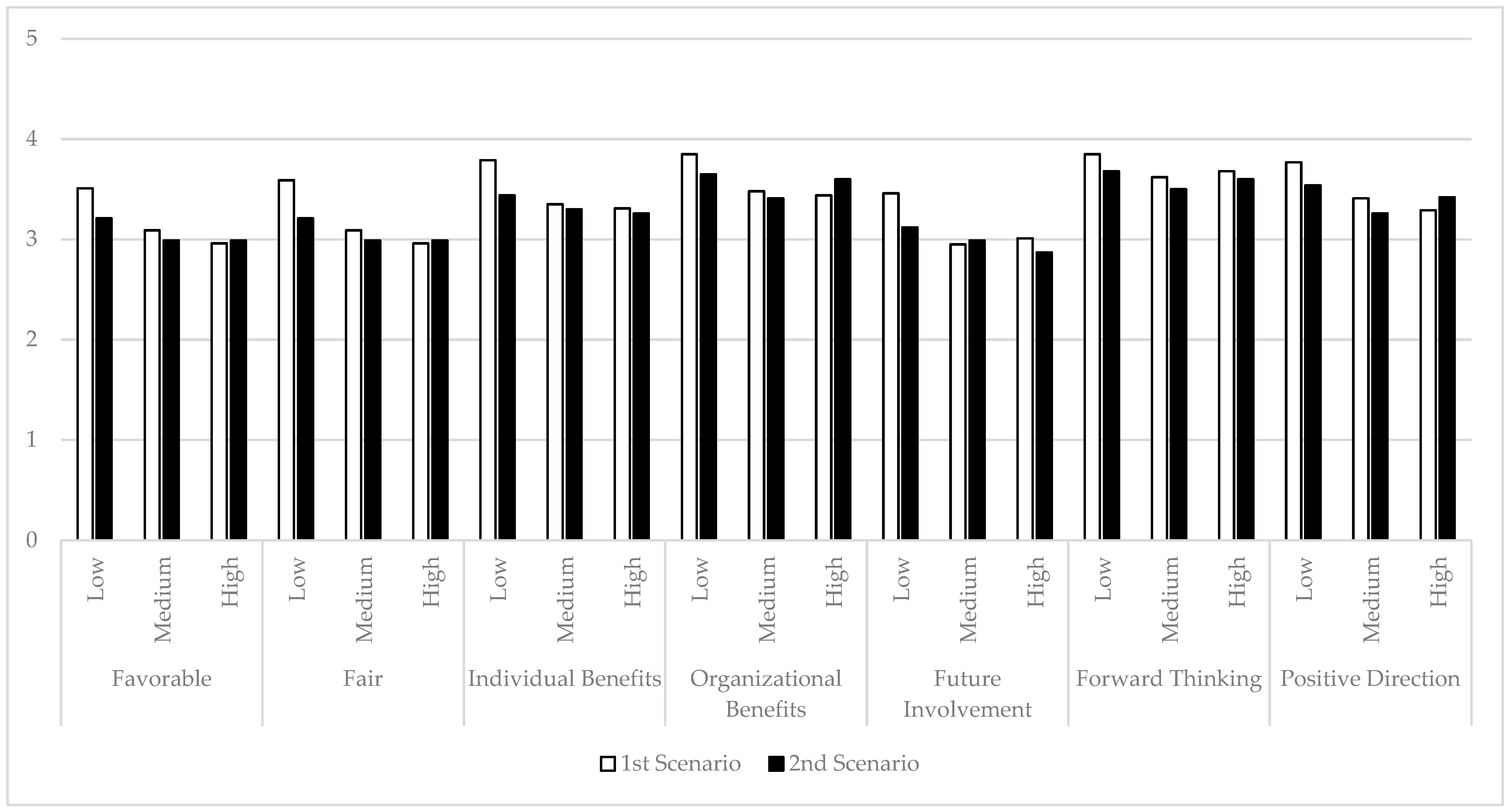 Virtualworlds 04 00040 g001