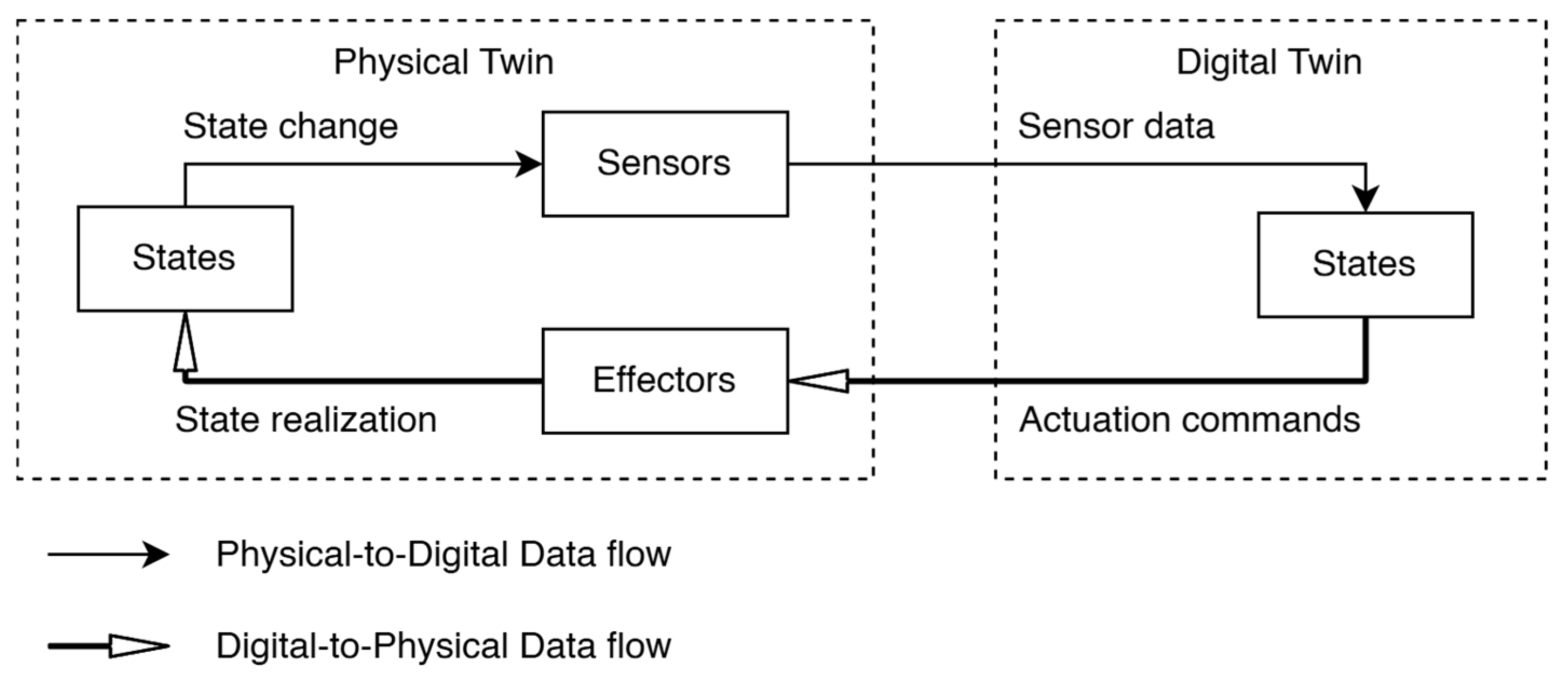 Virtualworlds 04 00050 g001