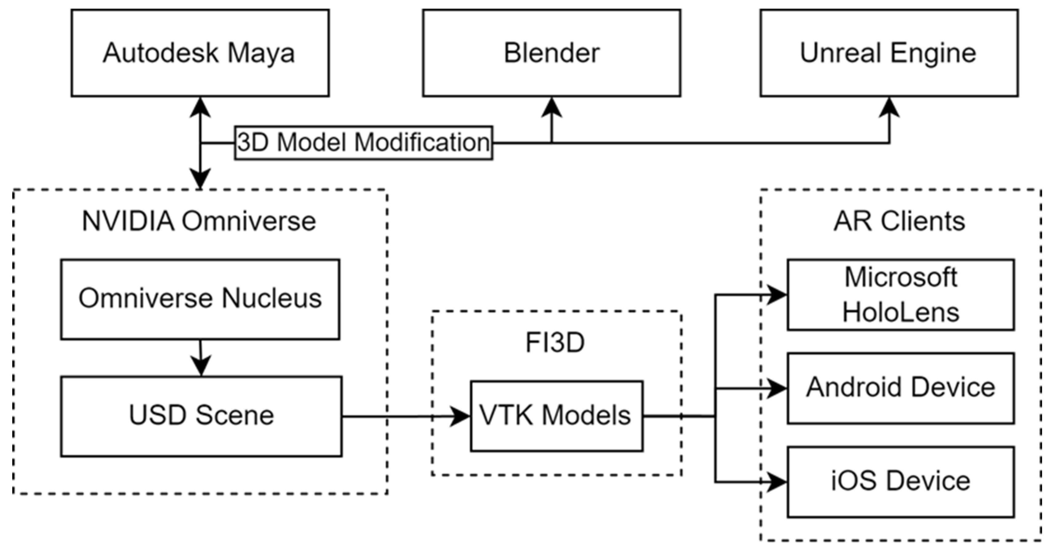 Virtualworlds 04 00050 g003