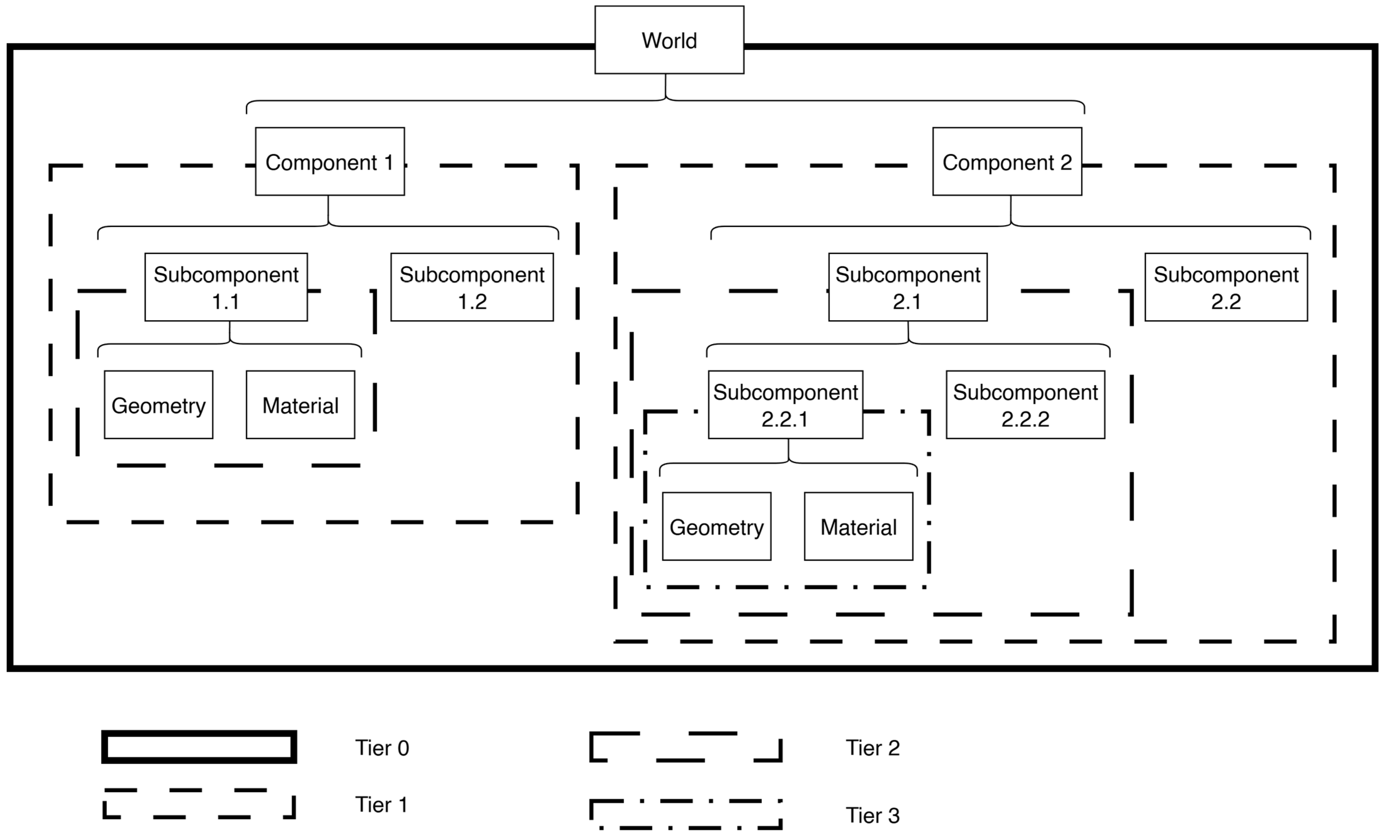 Virtualworlds 04 00050 g005