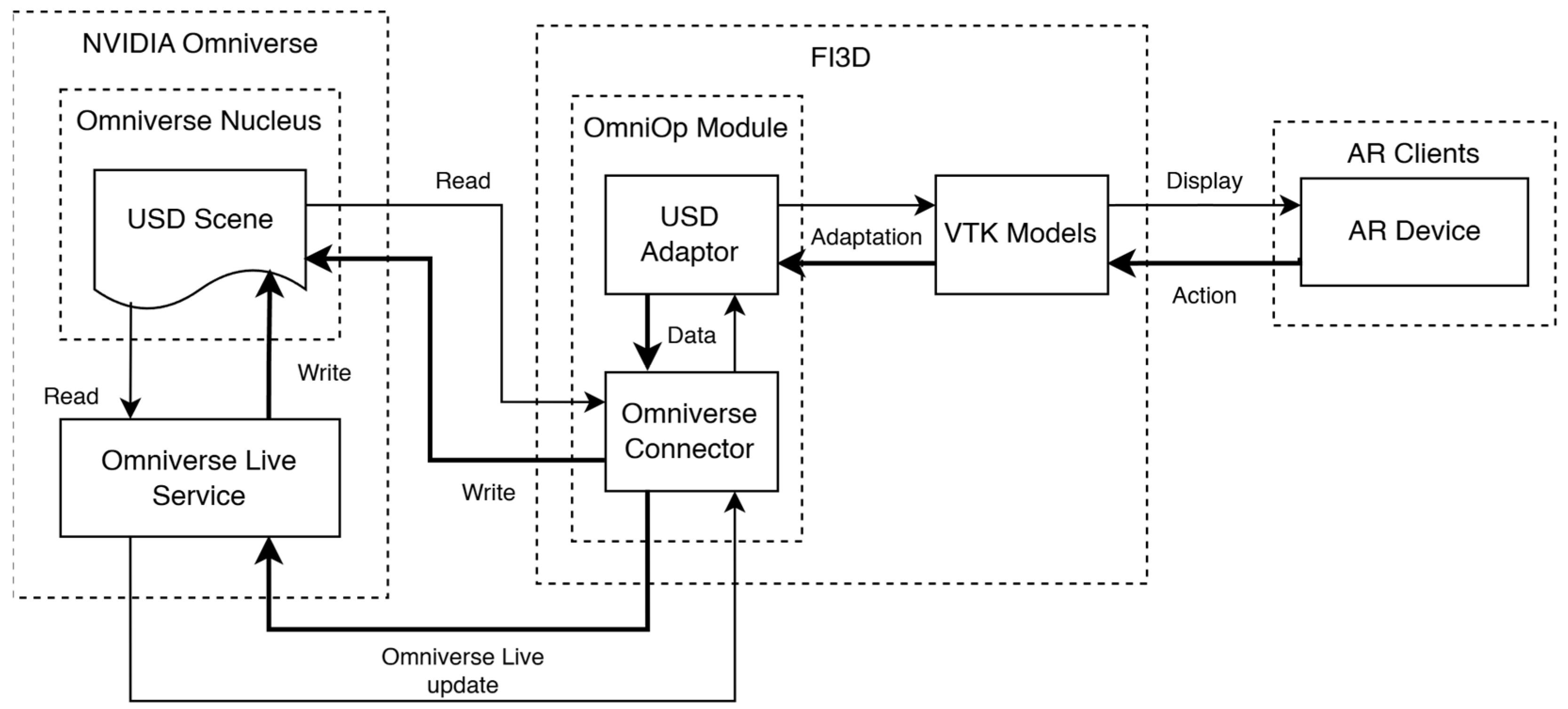 Virtualworlds 04 00050 g007