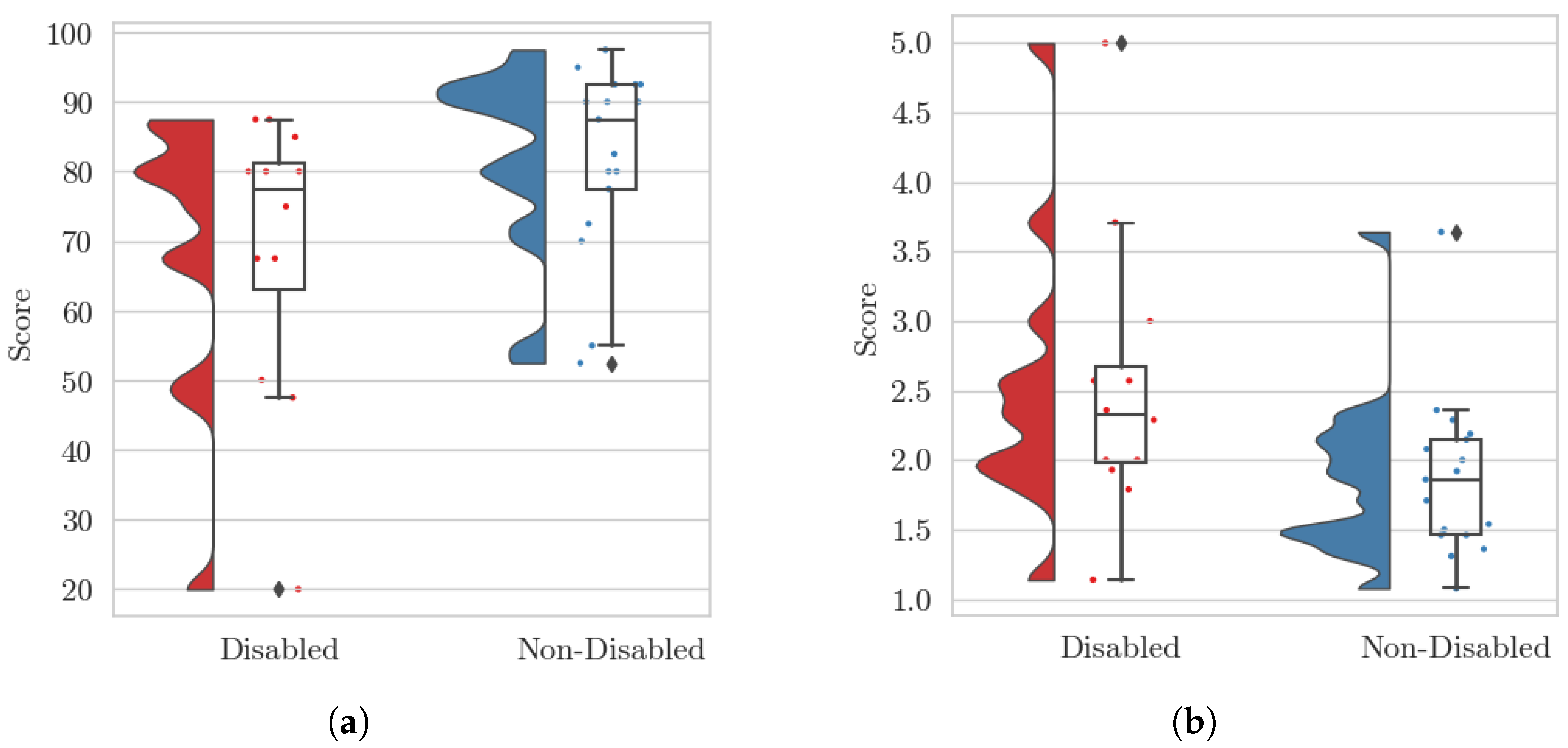 Virtualworlds 05 00001 g003 Virtualworlds 05 00001 g003