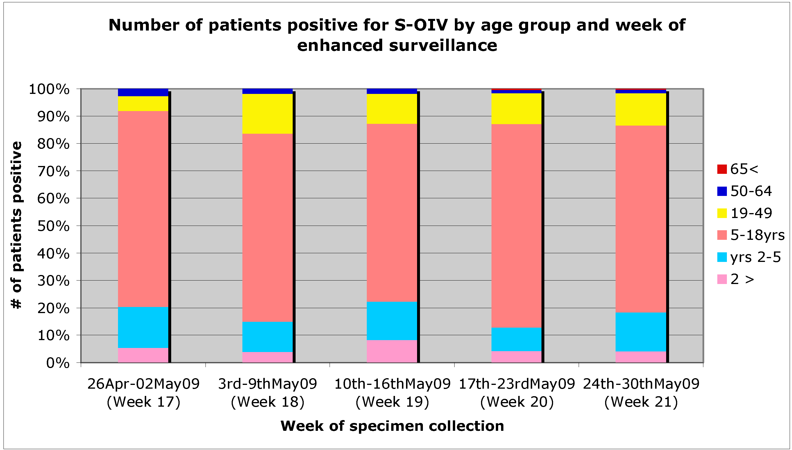 Viruses 01 00072 g003 1024