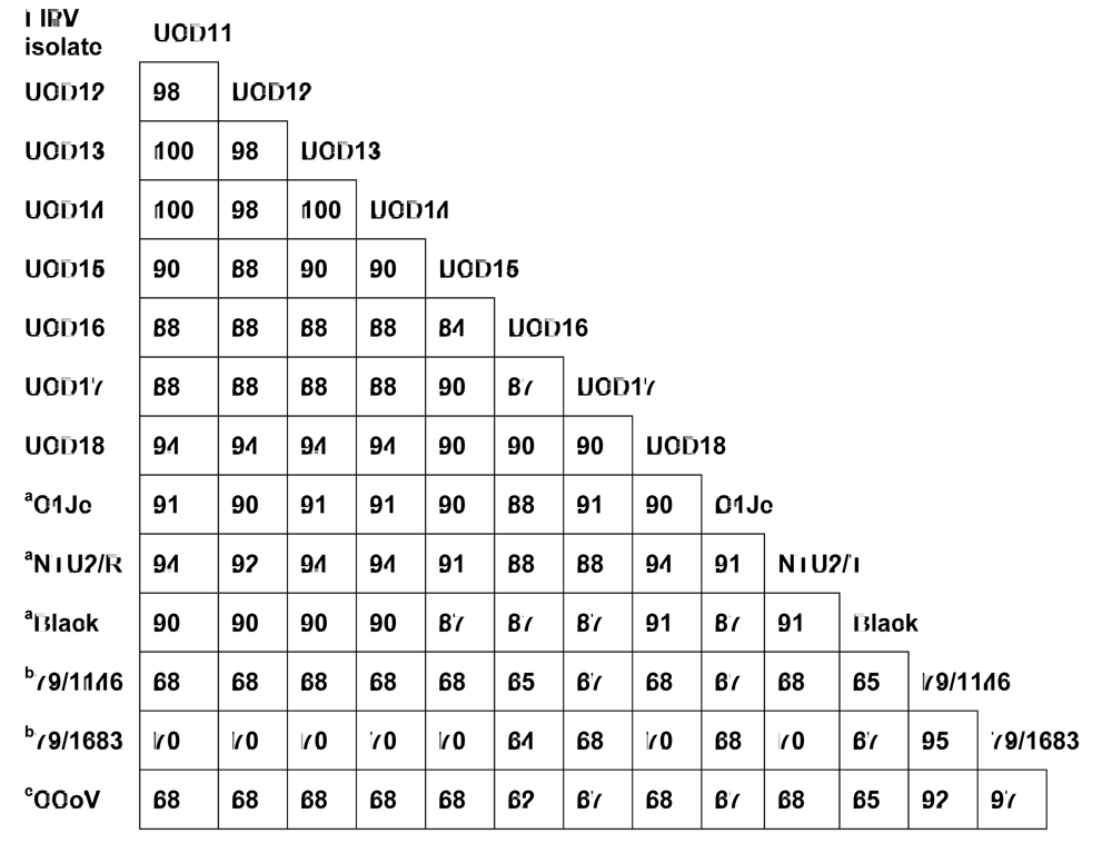 Viruses 01 00166 g003 1024