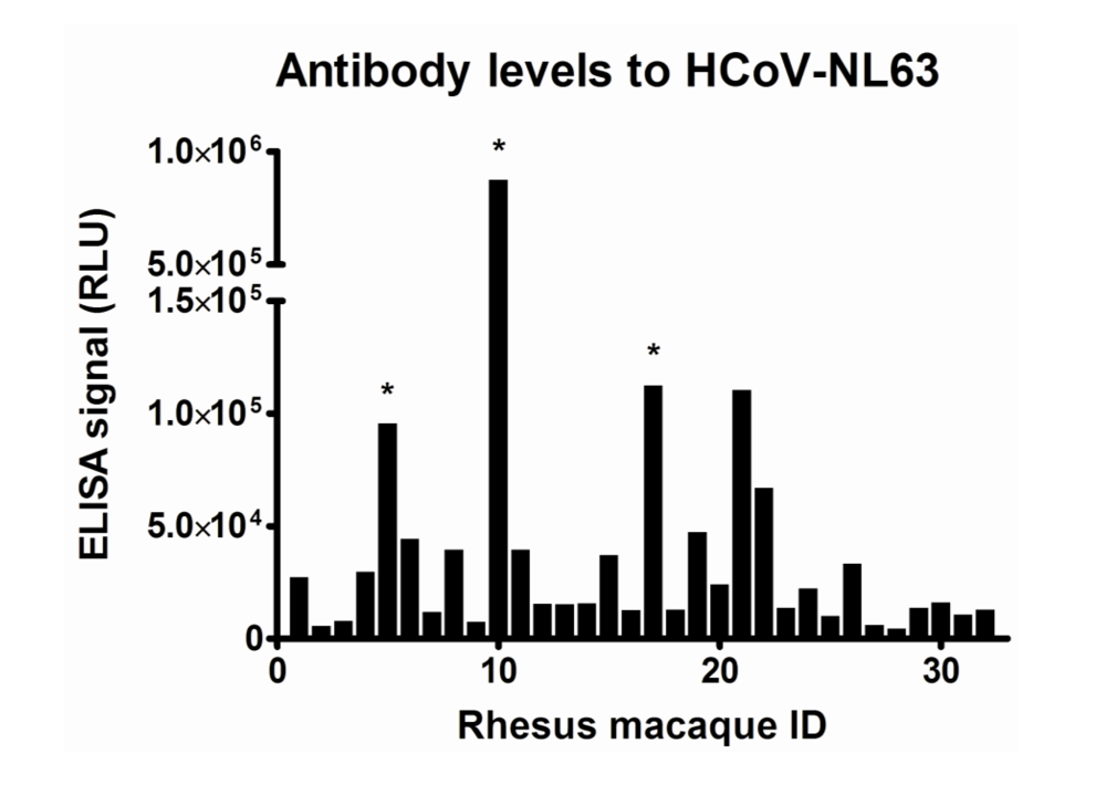 Viruses 01 00647 g001