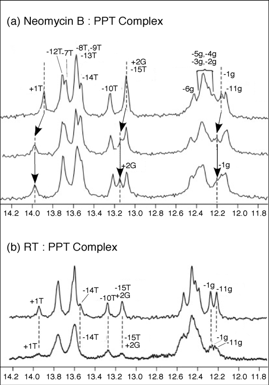 Viruses 01 00657 g007 1024