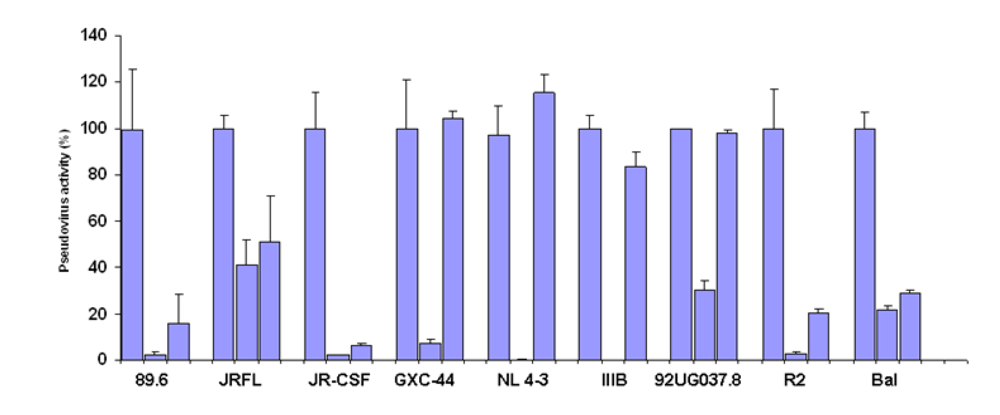 Viruses 01 00802 g002 550