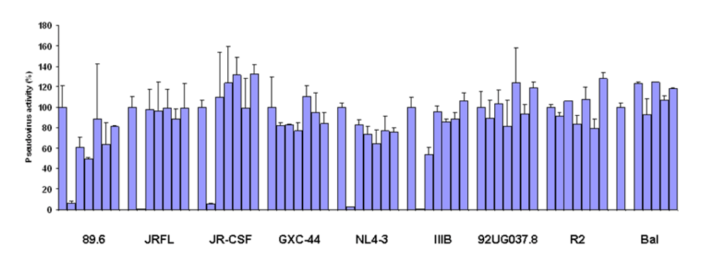 Viruses 01 00802 g007 550