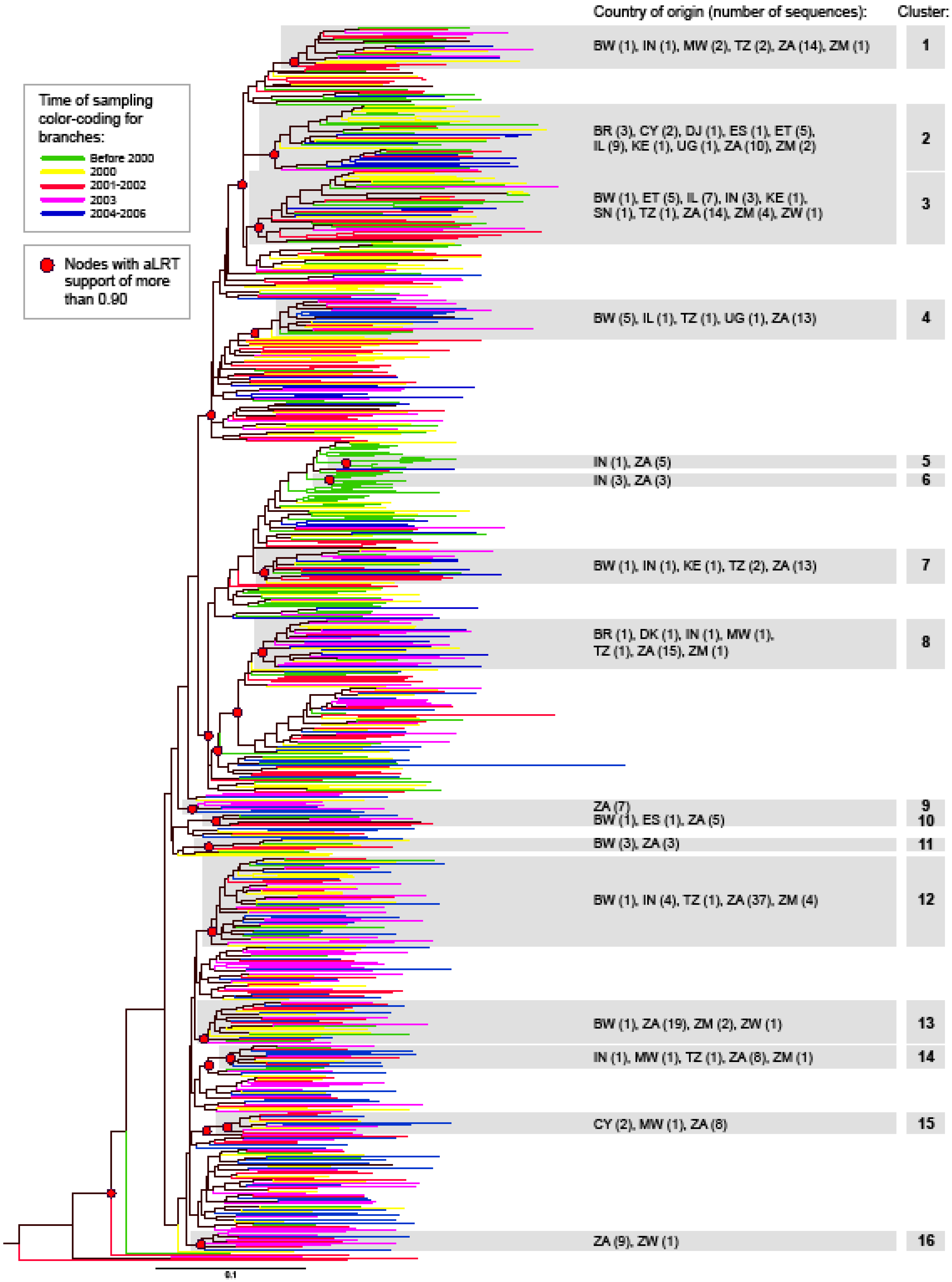 Viruses 02 00033 g001