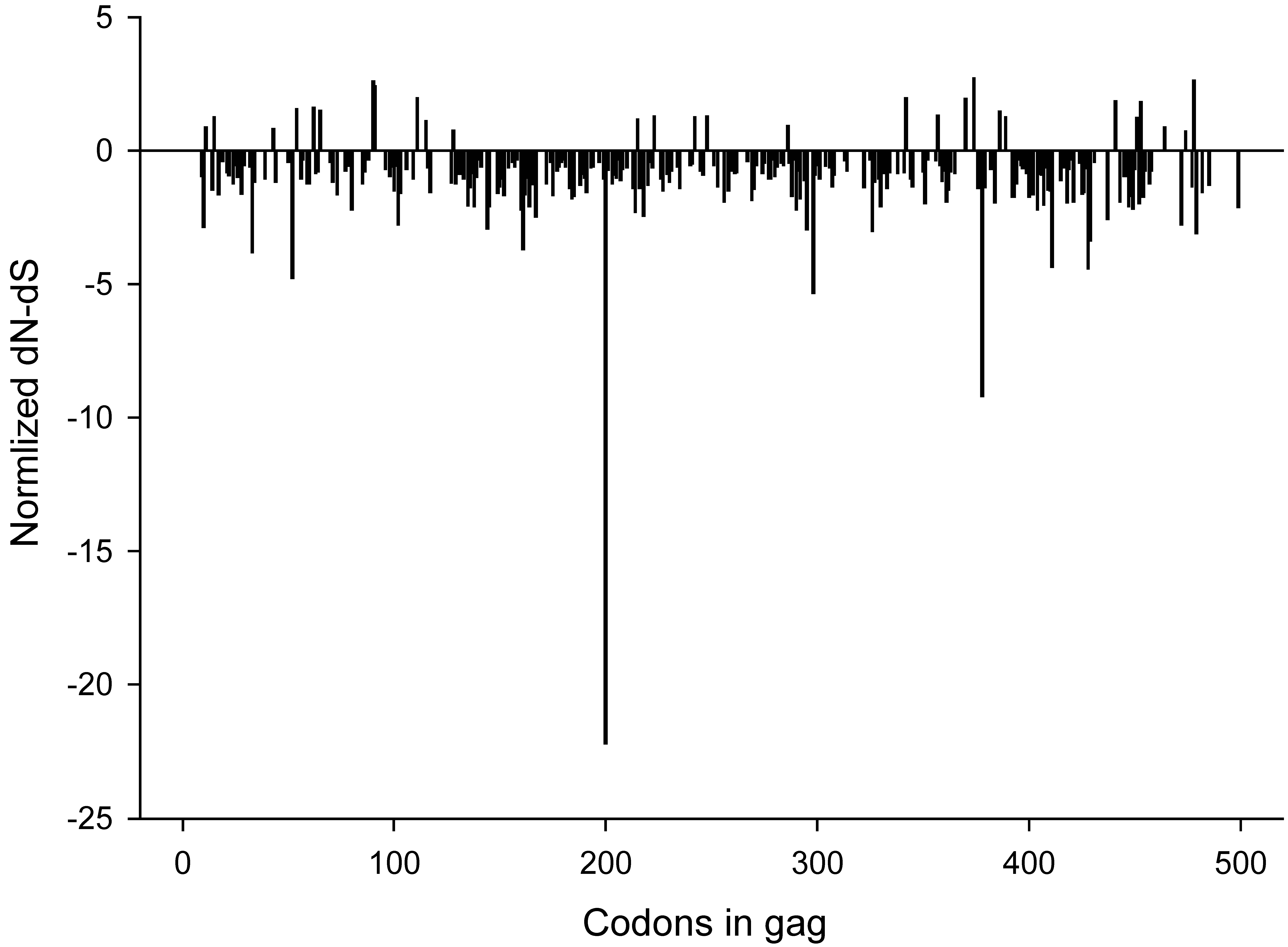 Viruses 02 00033 g005