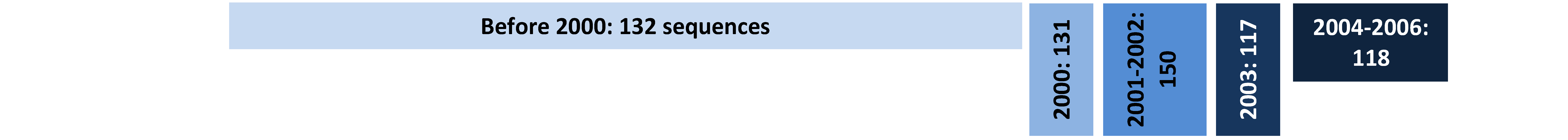 Viruses 02 00033 i001