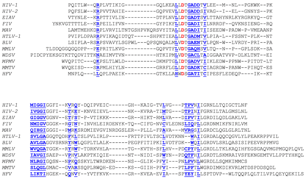 Viruses 02 00147 g004
