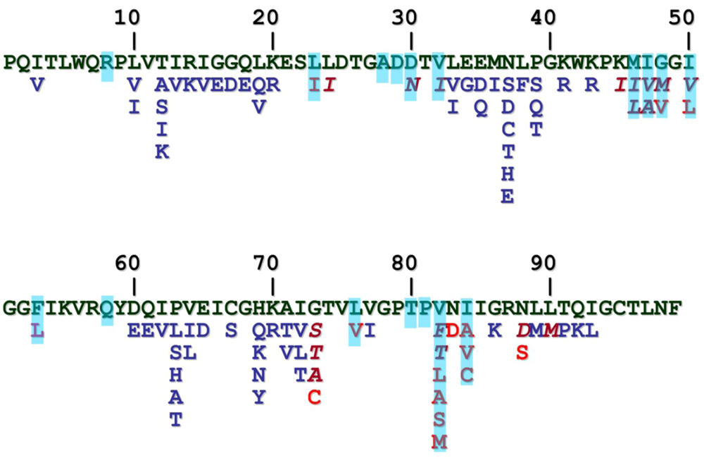 Viruses 02 00147 g006