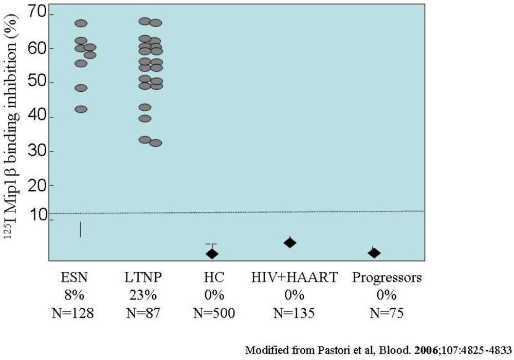Viruses 02 00574 g003