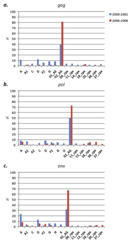 Viruses 02 00639 g001