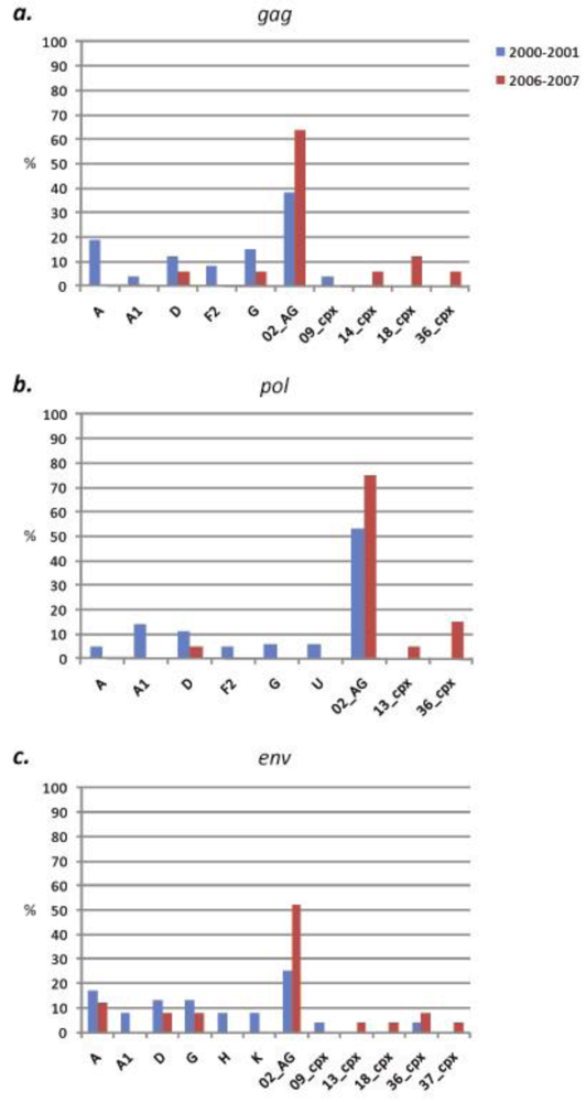 Viruses 02 00639 g002