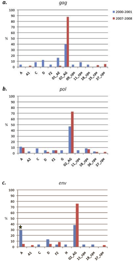 Viruses 02 00639 g005