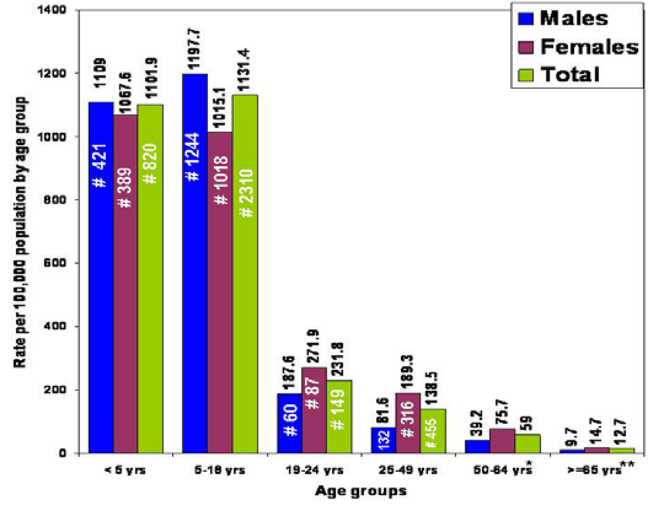 Viruses 02 00782 g003 1024