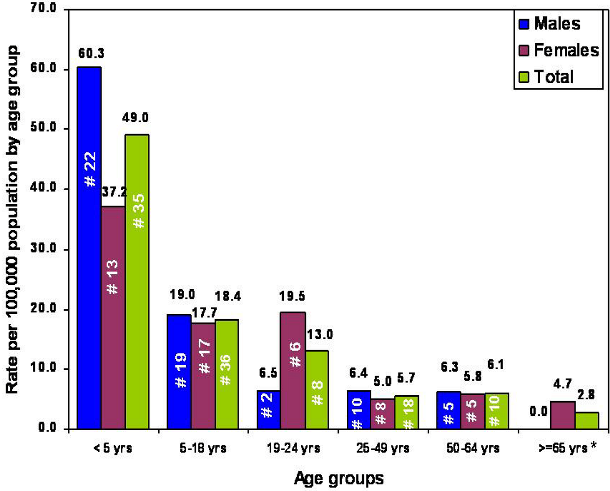 Viruses 02 00782 g004 1024