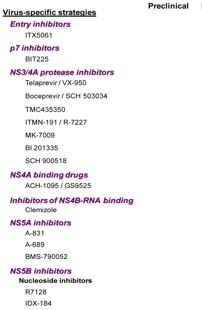 Viruses Free Full Text Antiviral Therapy For Hepatitis C Virus Beyond The Standard Of Care Html