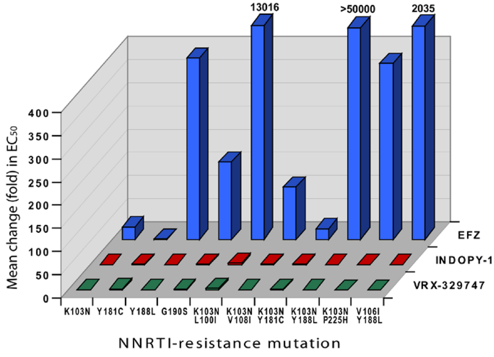 Viruses 02 00880 g003