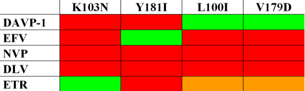 Viruses 02 00880 g006