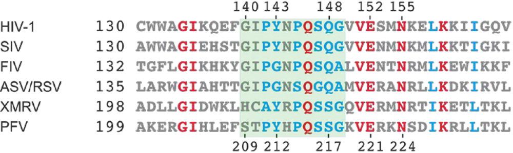 Viruses 02 01347 g004
