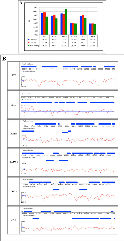 Viruses 02 01458 g002 1024