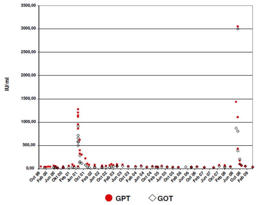 Viruses 02 01564 g001 1024