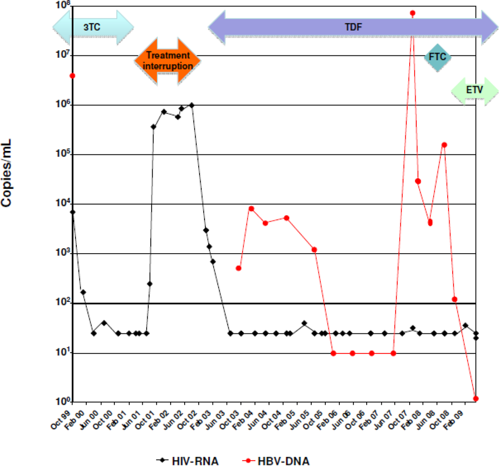 Viruses 02 01564 g002 1024