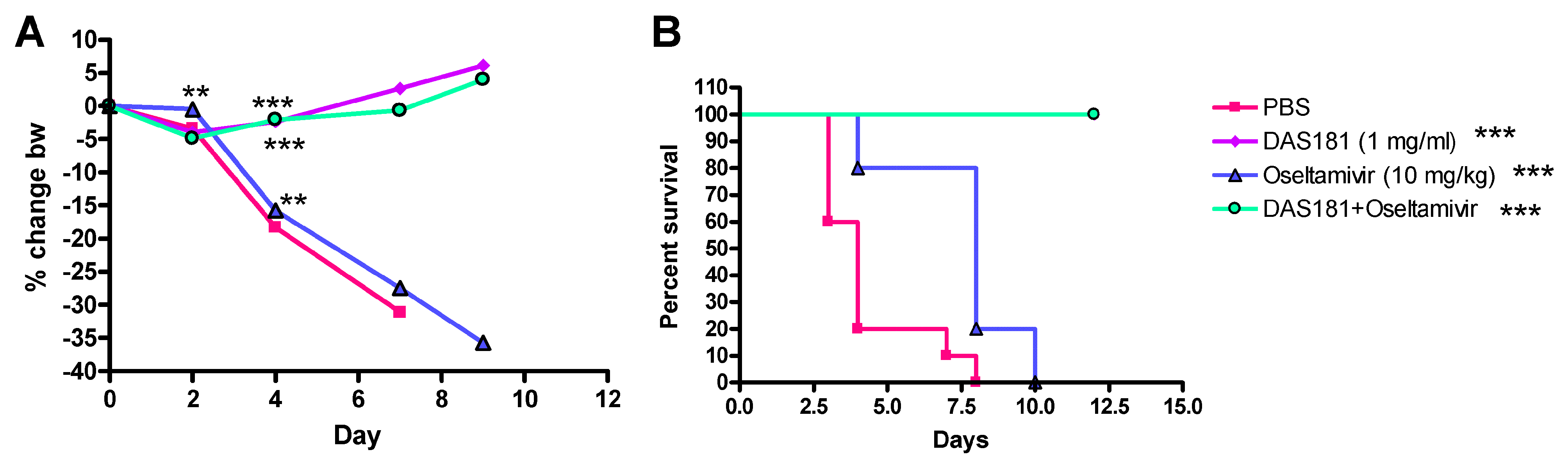 Viruses 02 01766 g002