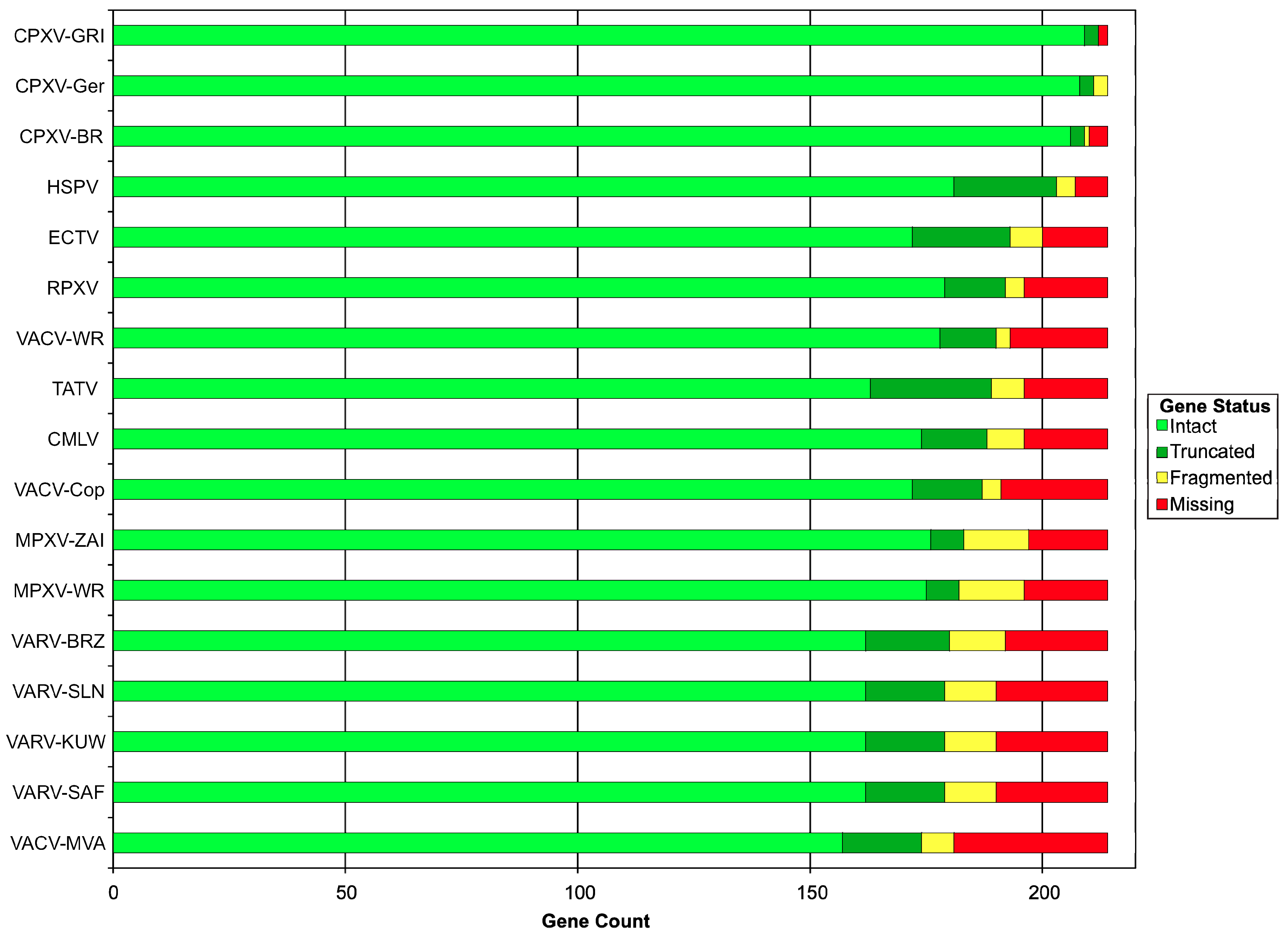Viruses 02 01933 g009 Viruses 02 01933 g009