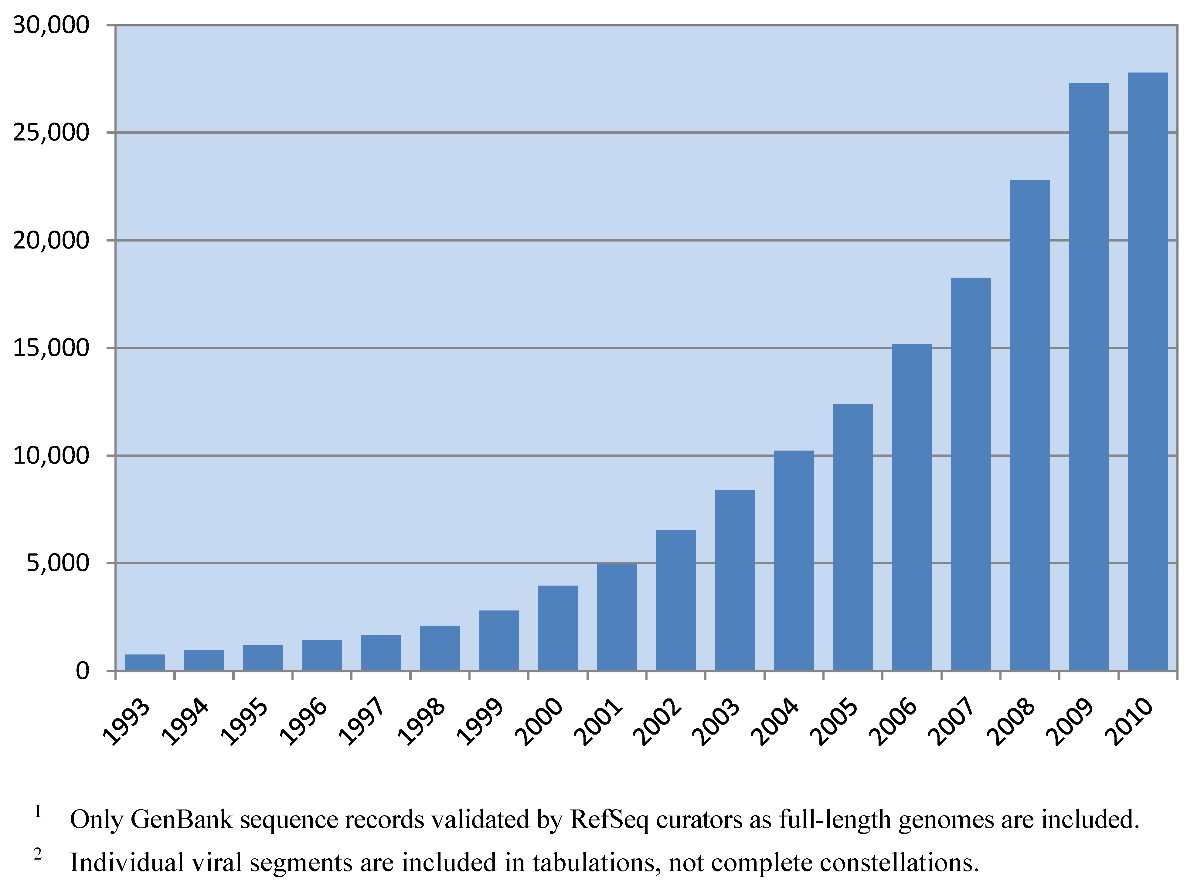 Viruses 02 02258 g001