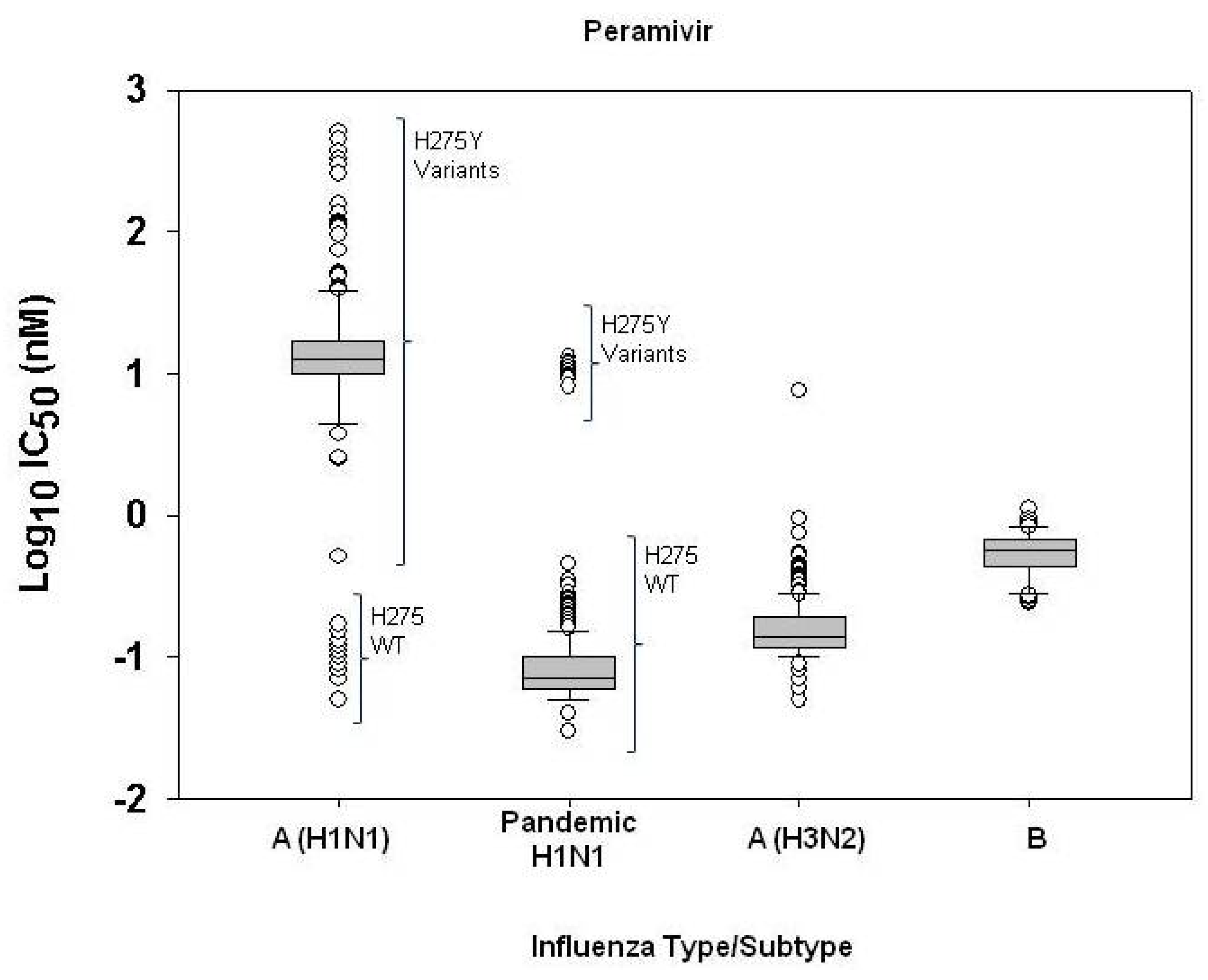 Viruses 02 02269 g002