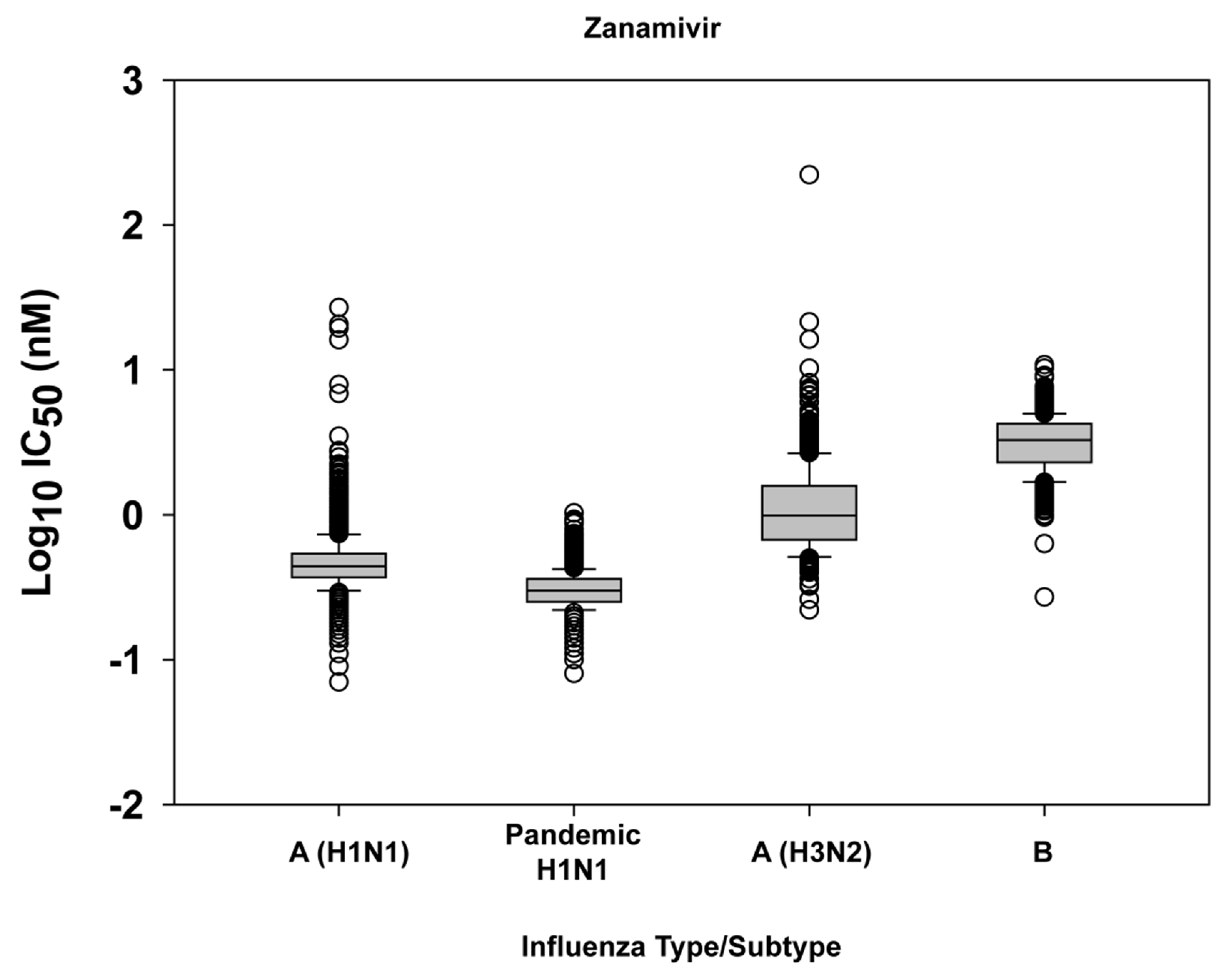 Viruses 02 02269 g003