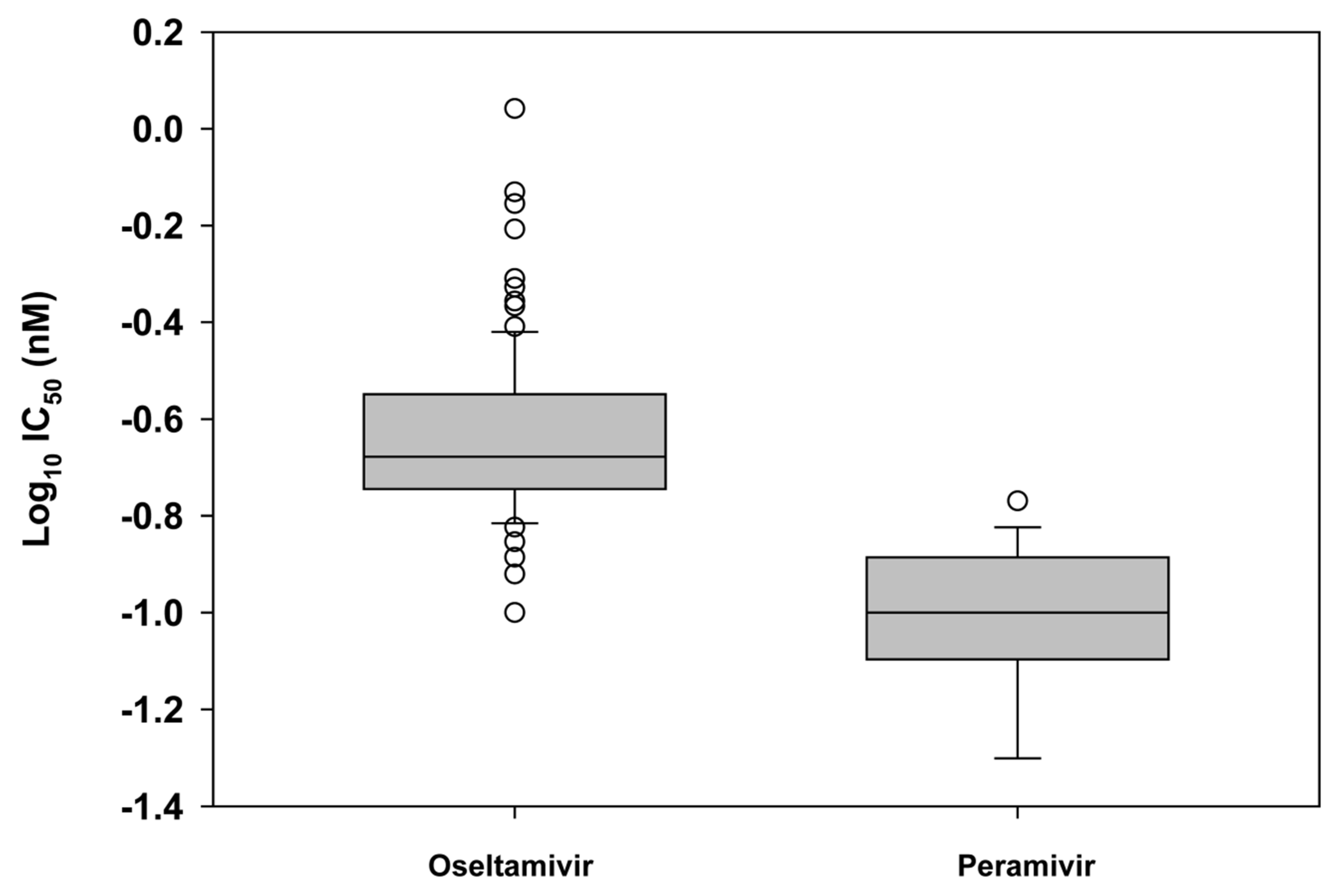 Viruses 02 02269 g004