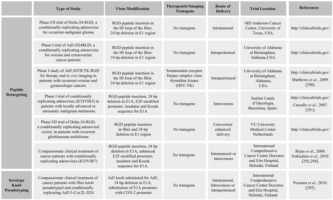 Viruses 02 02290 i002 Viruses 02 02290 i002