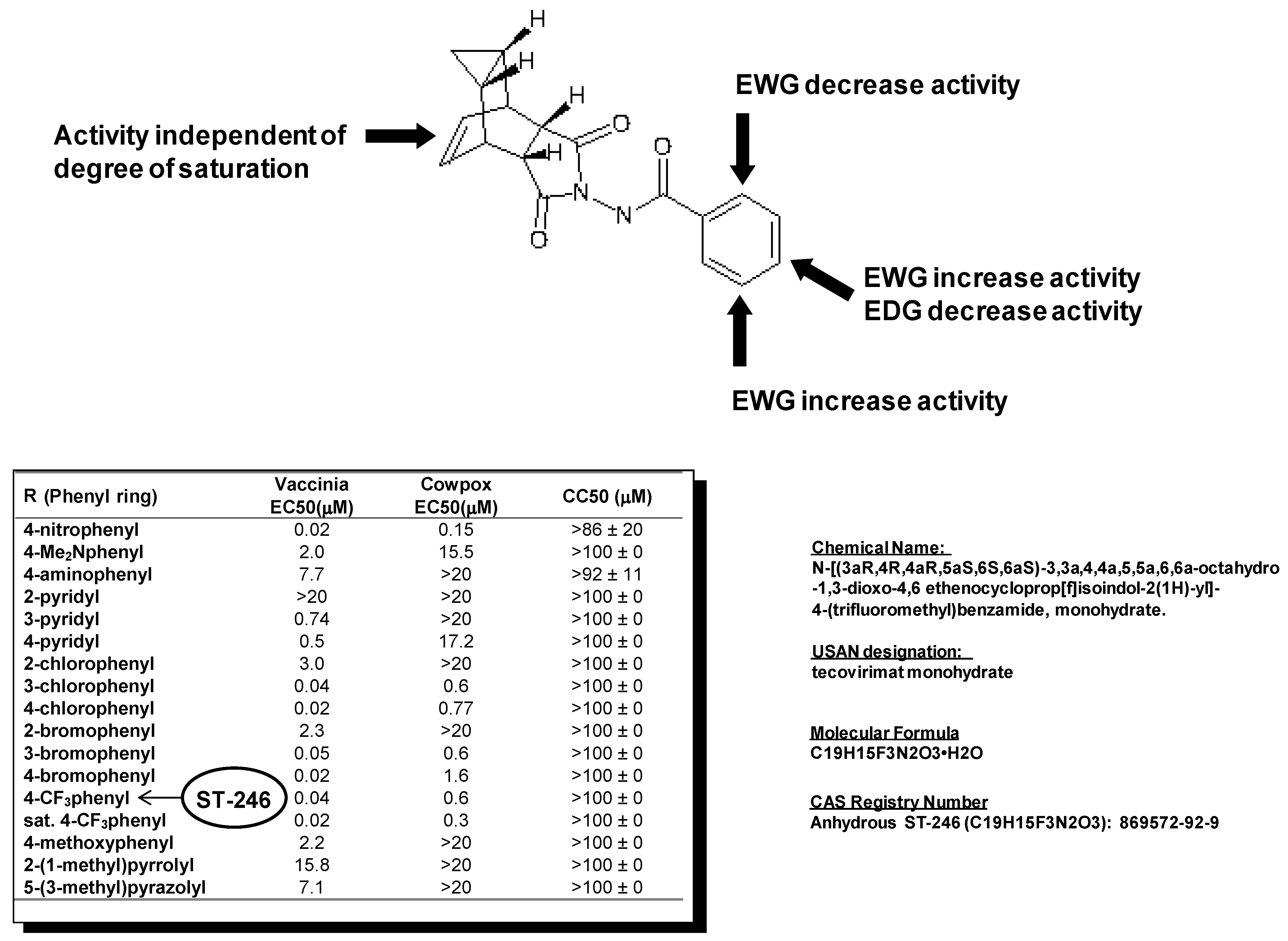 Viruses 02 02409 g001