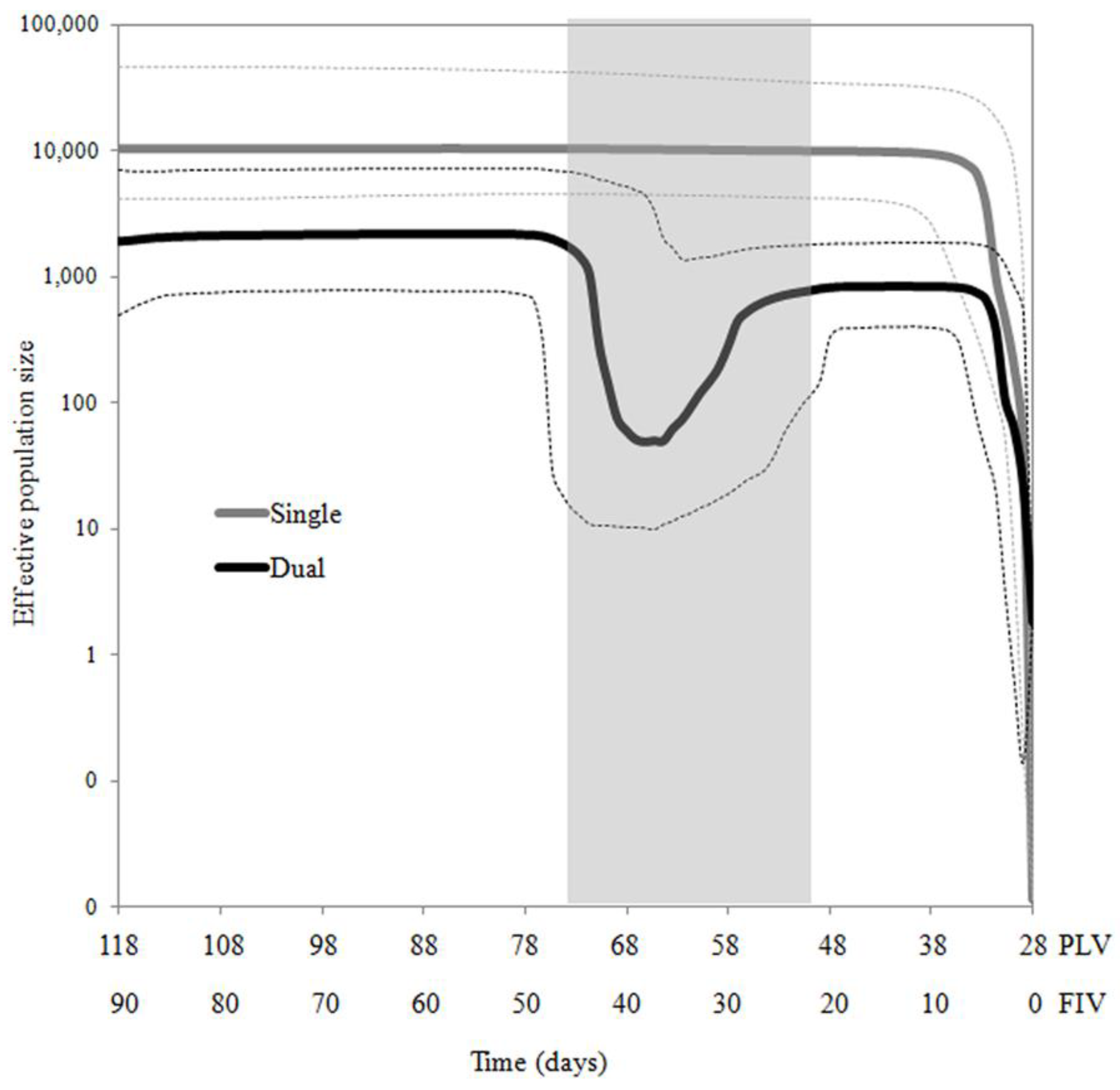 Viruses 02 02663 g001