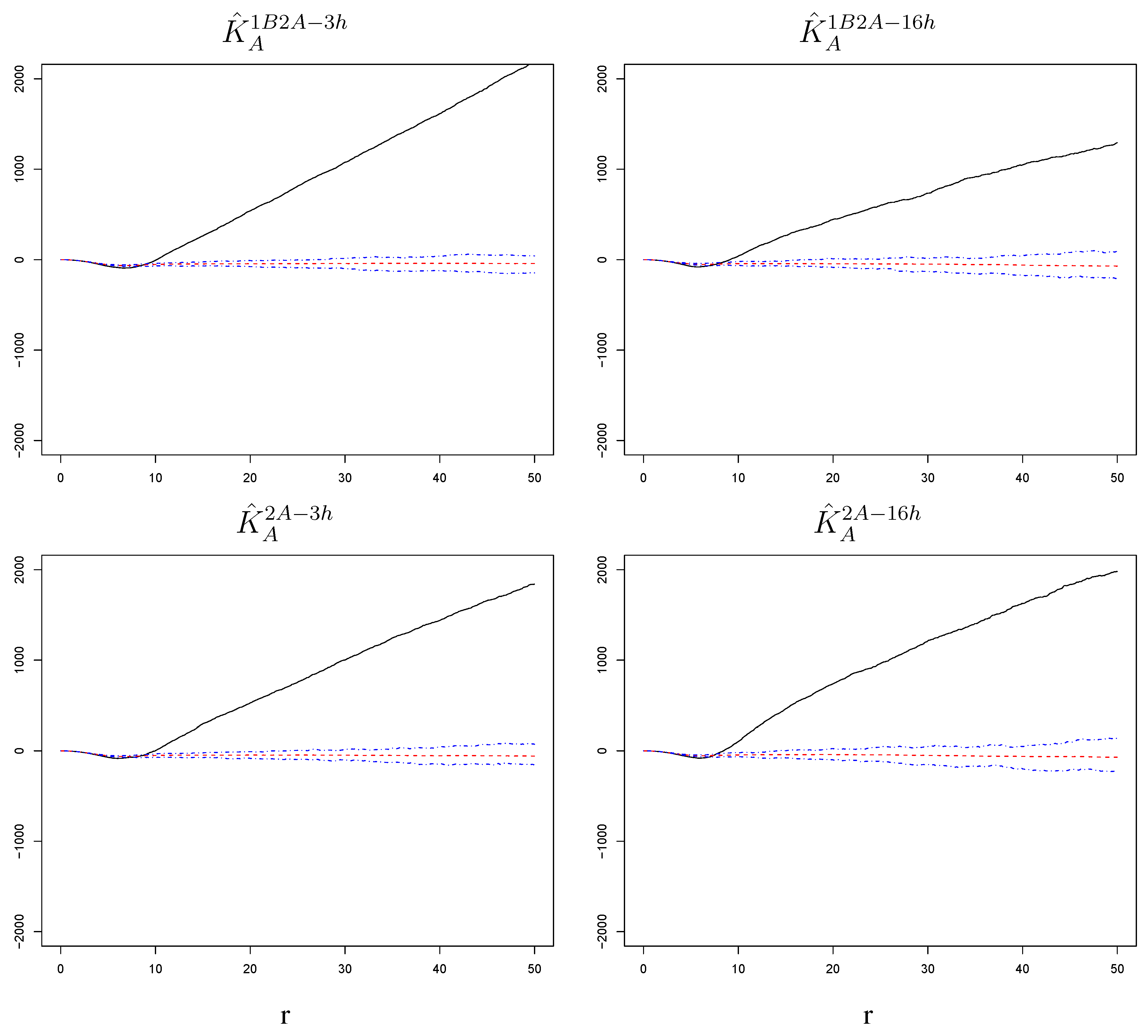 Viruses 02 02782 g004
