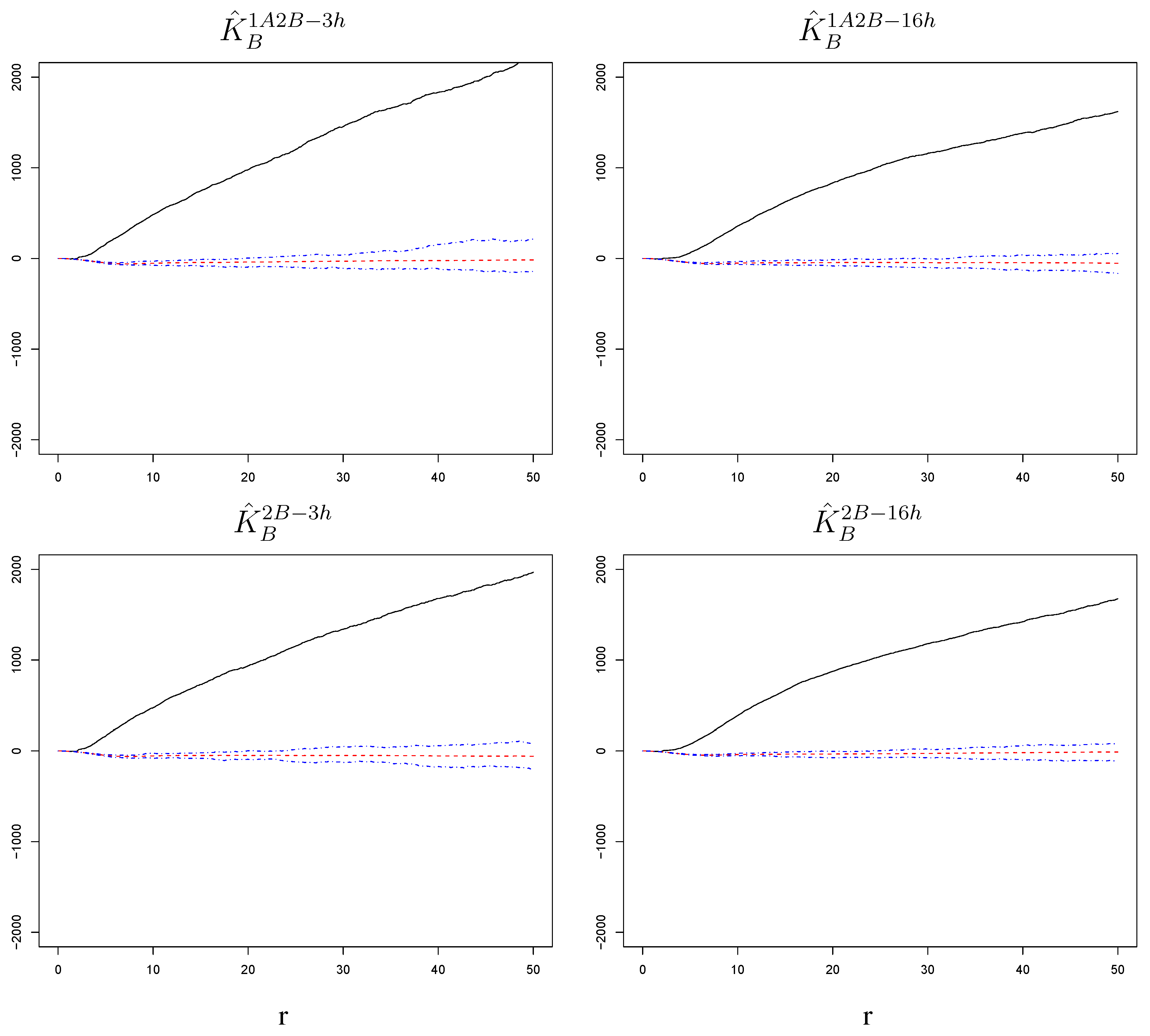 Viruses 02 02782 g005