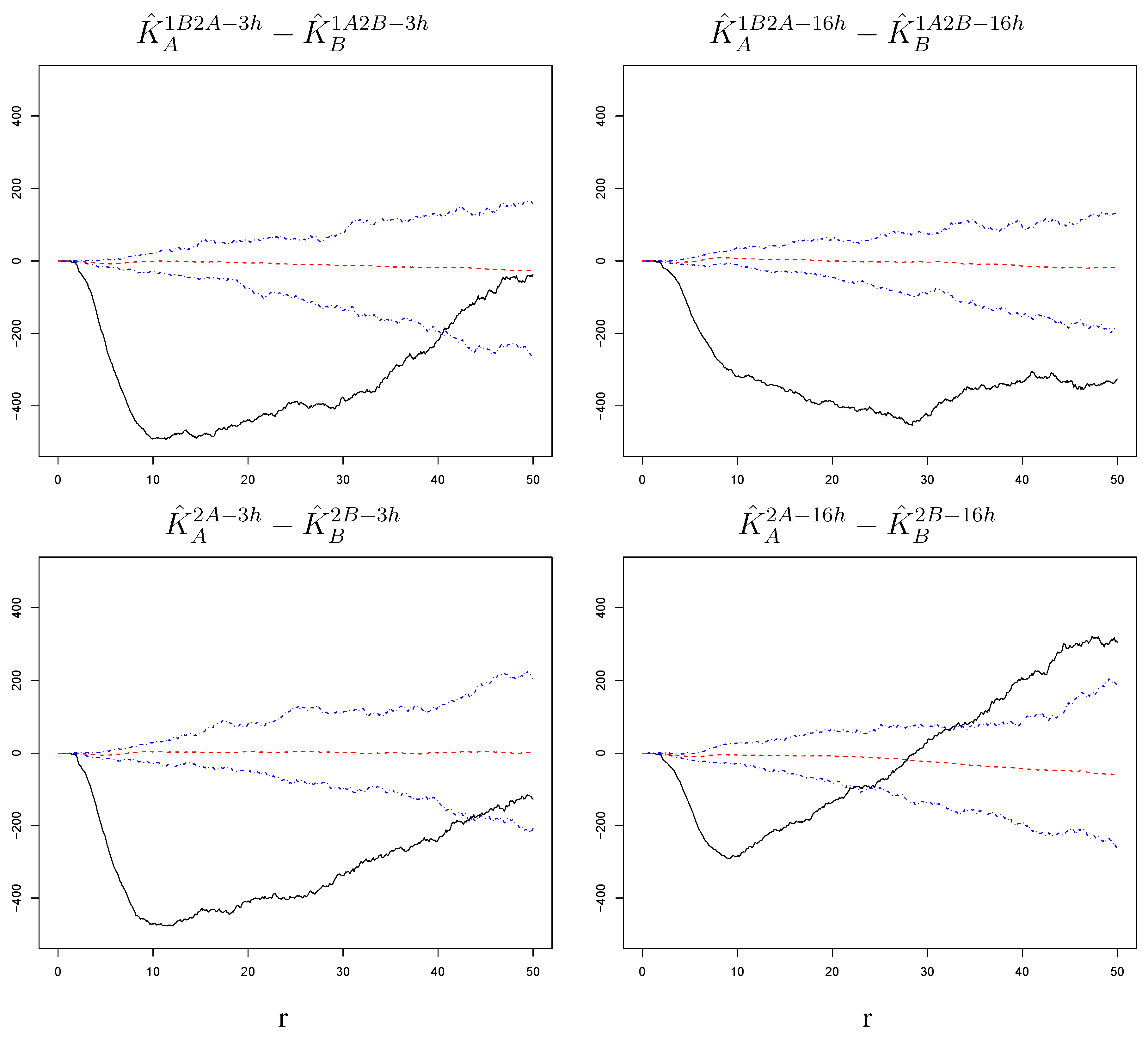Viruses 02 02782 g006