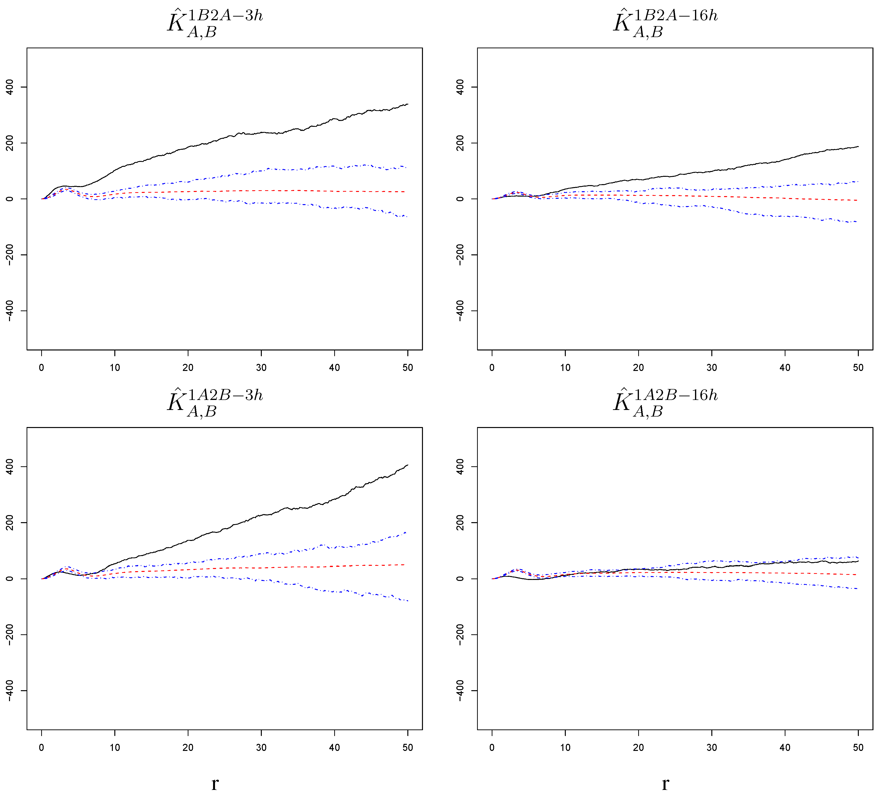 Viruses 02 02782 g008